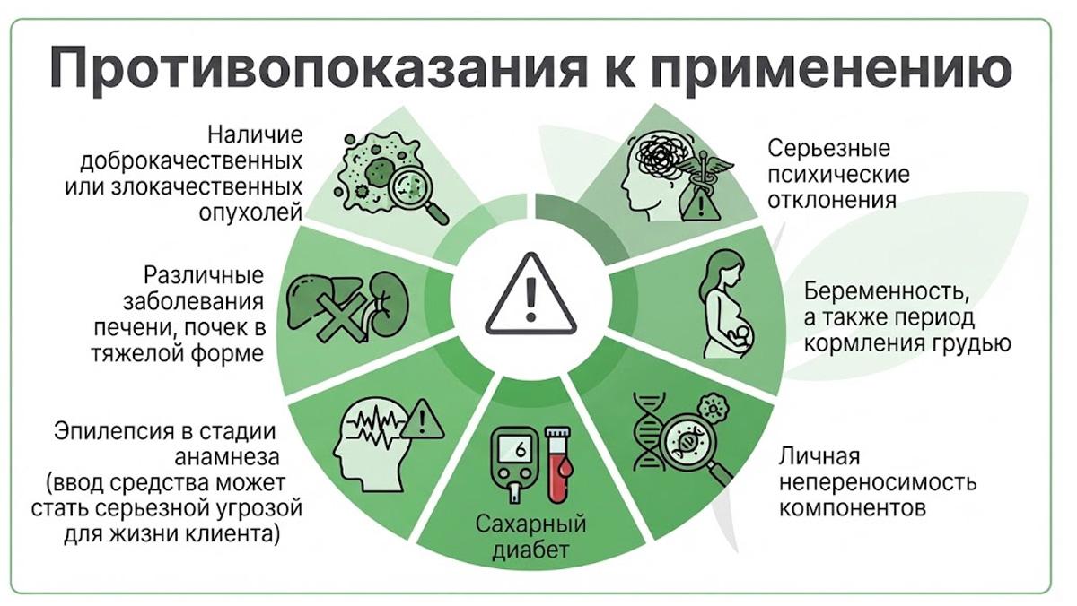 Инфографика с медицинскими противопоказаниями к процедуре Торпедо.